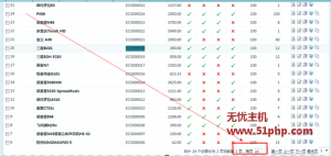 Ecshop如何在網(wǎng)站的后臺修改每頁顯示的商品數(shù)量