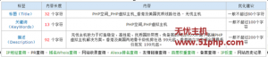 Dedecms 教程：系統(tǒng)內(nèi)部?jī)?yōu)化，后臺(tái)SEO優(yōu)化和修改關(guān)鍵字