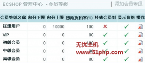 如何設(shè)置ECshop中會(huì)員等級(jí)