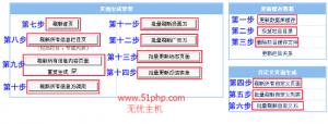 帝國cms源碼安裝和數(shù)據(jù)遷移綜合圖文教程